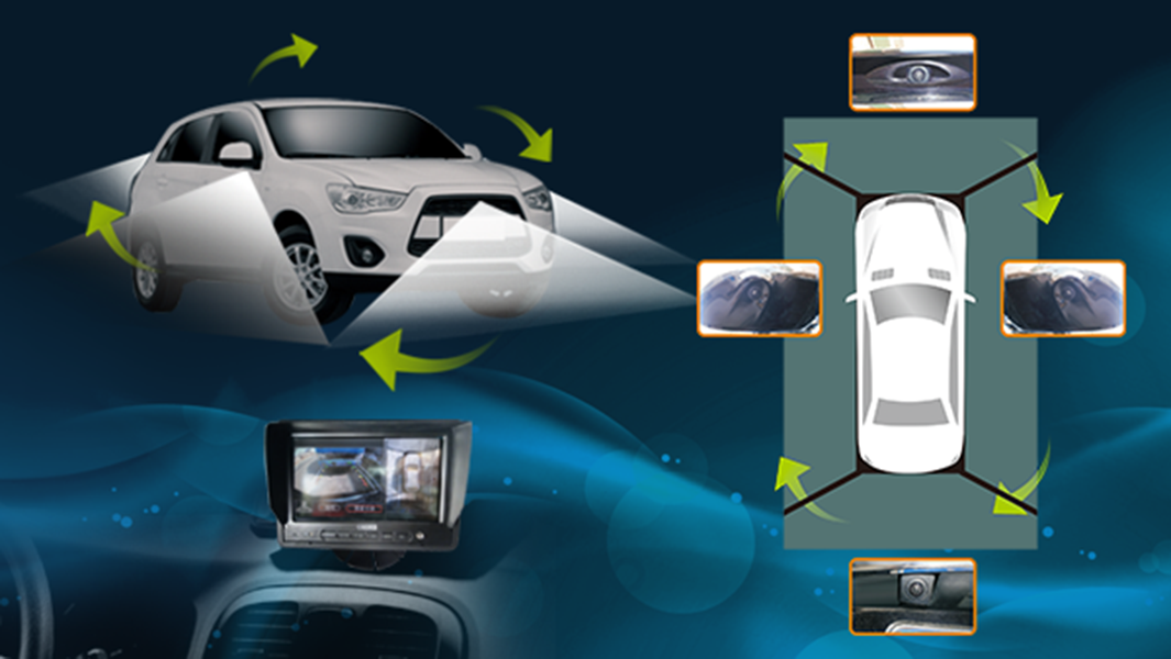 一谷电子-小车360全景环视系统
