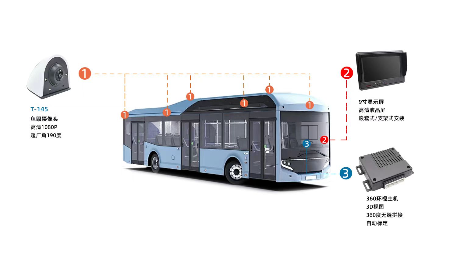 公交车6路环视系统