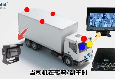 车载8路盲区监控系统