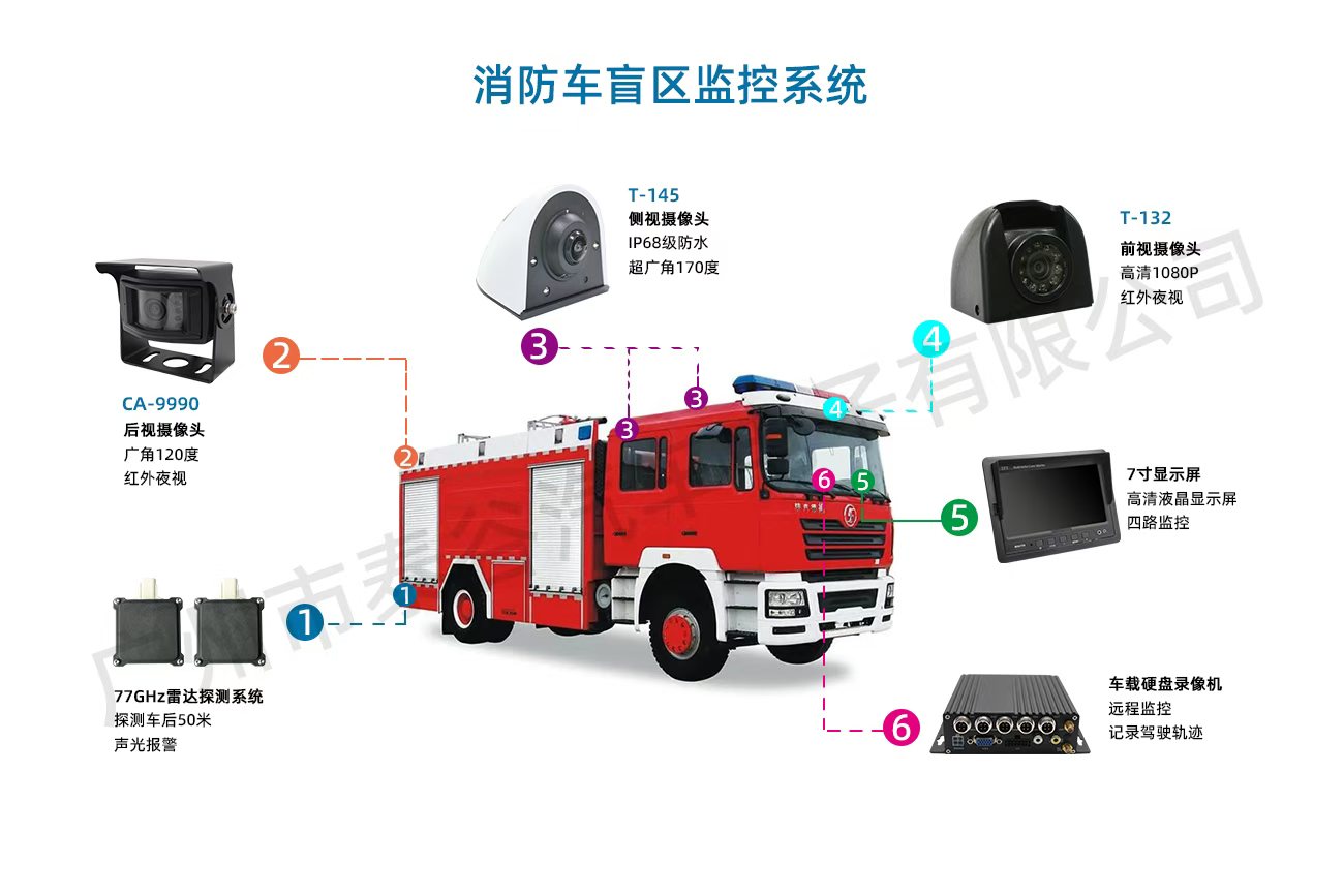 消防车盲区监控系统