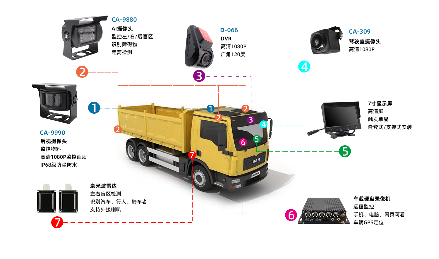 泥头车智能驾驶系统