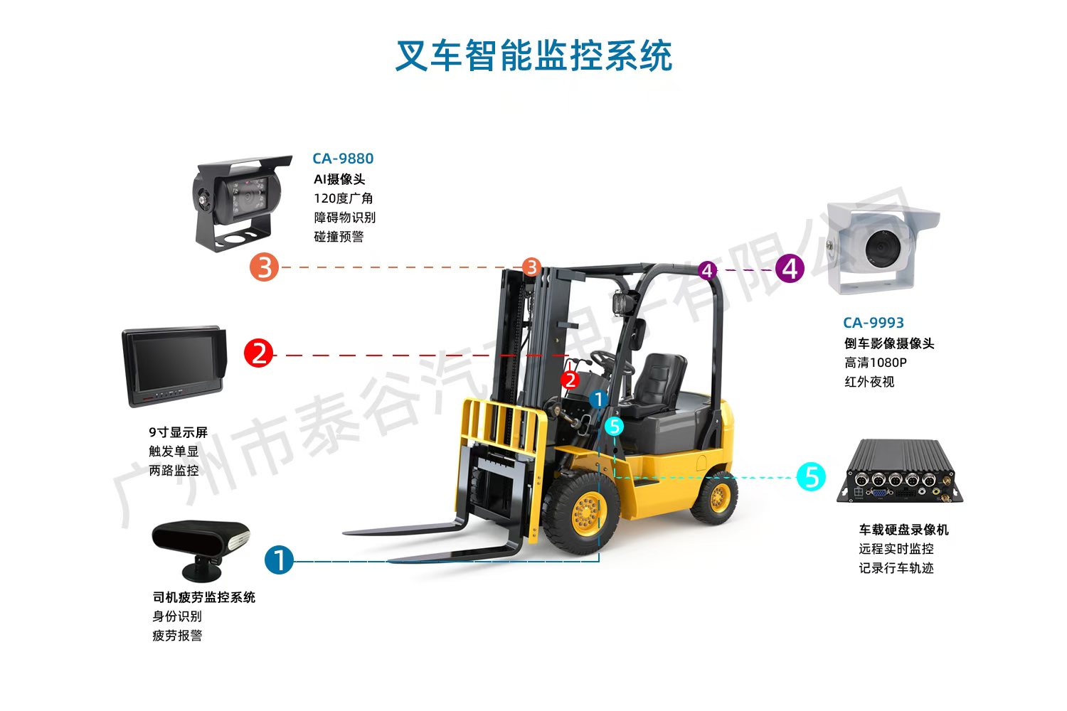 叉车智能监控系统