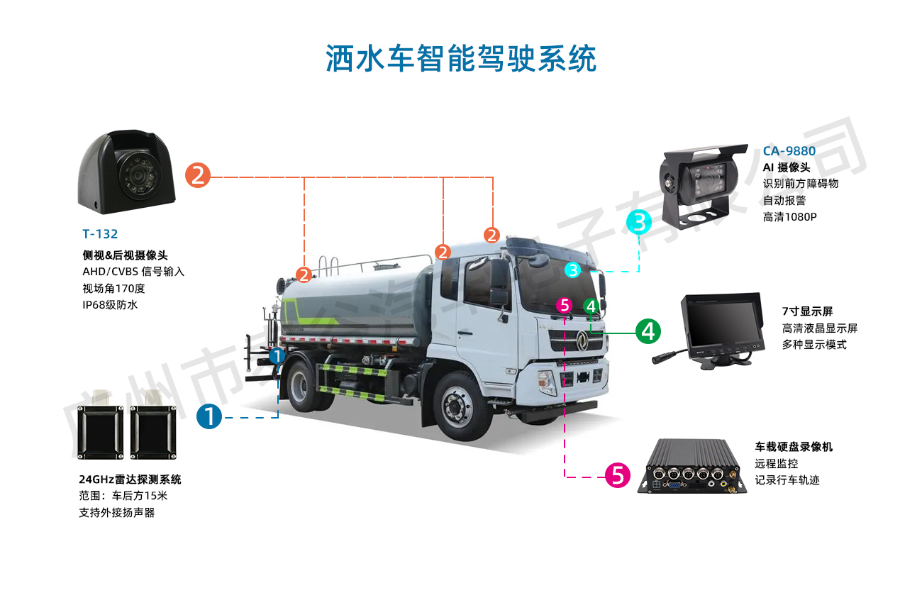 洒水车智能驾驶系统