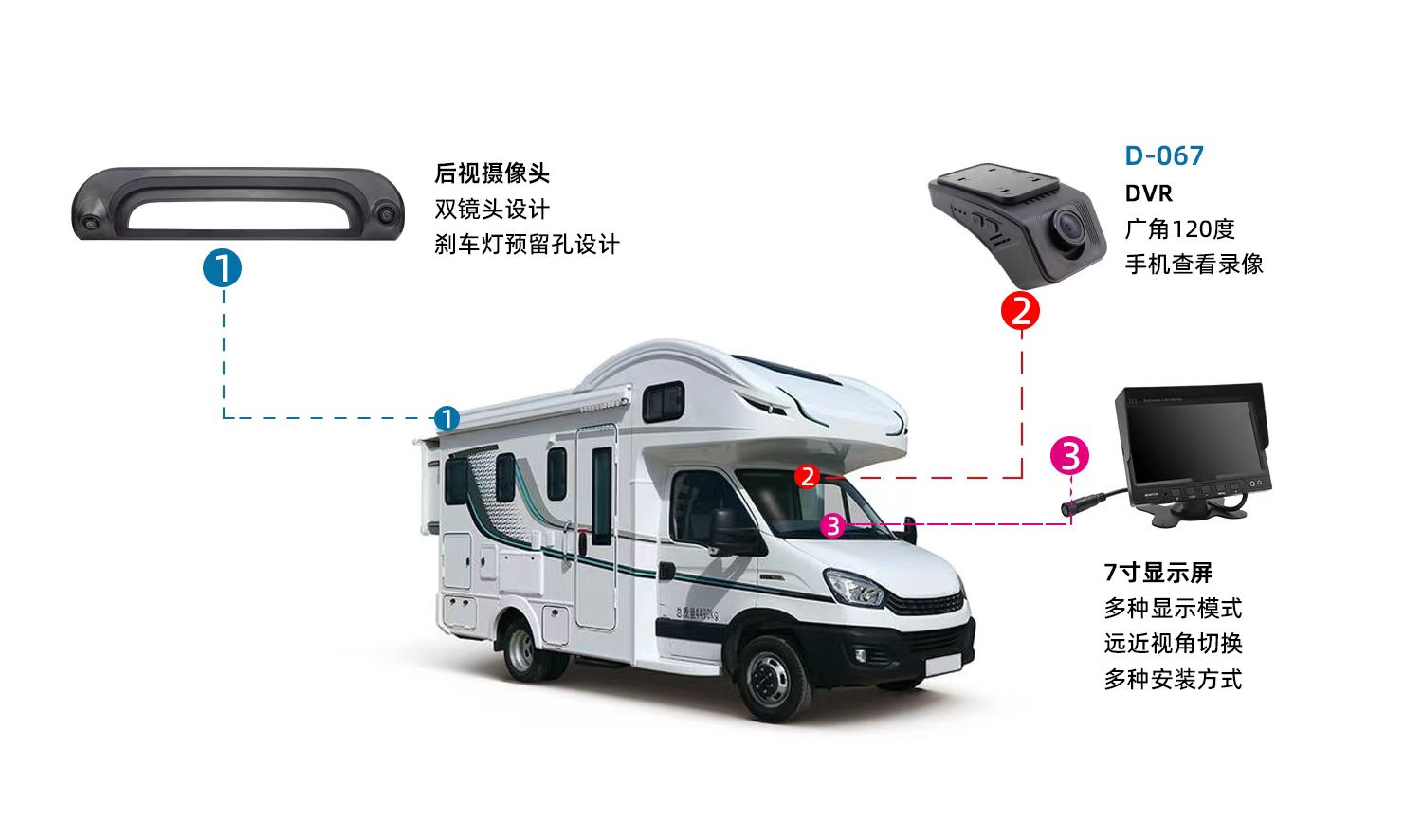 房车倒车影像系统