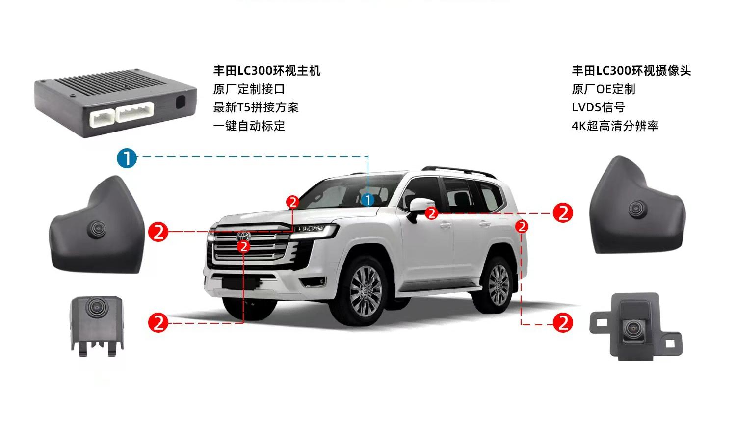 丰田LC300 360 LVDS环视系统